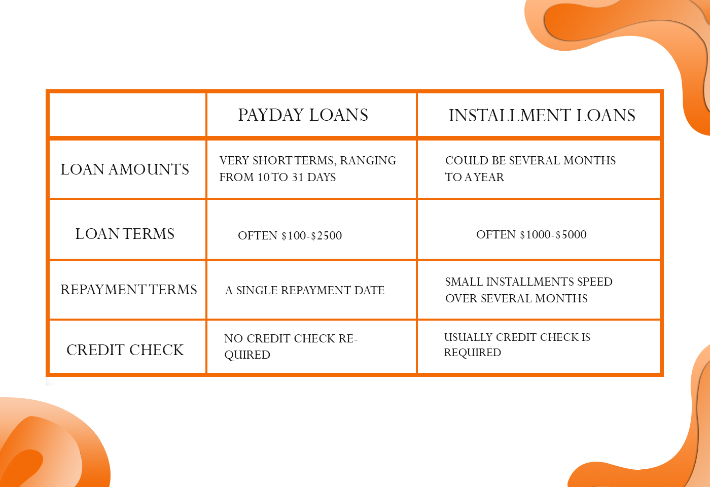 Payday Loans or Installment Loans