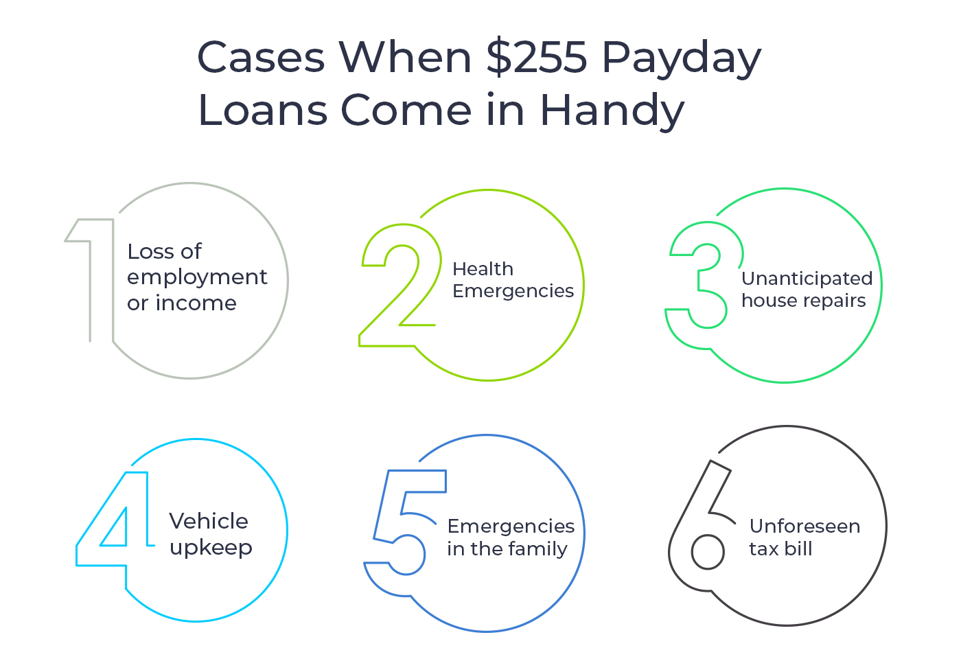 5 Payday Loans Online: Same Day 