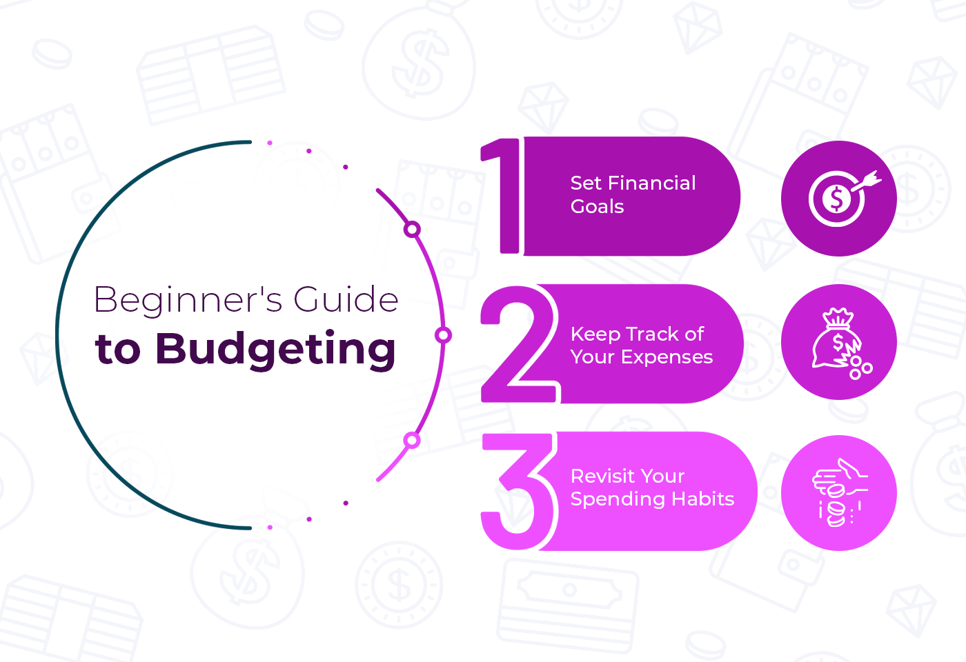beginner's guide to budgeting