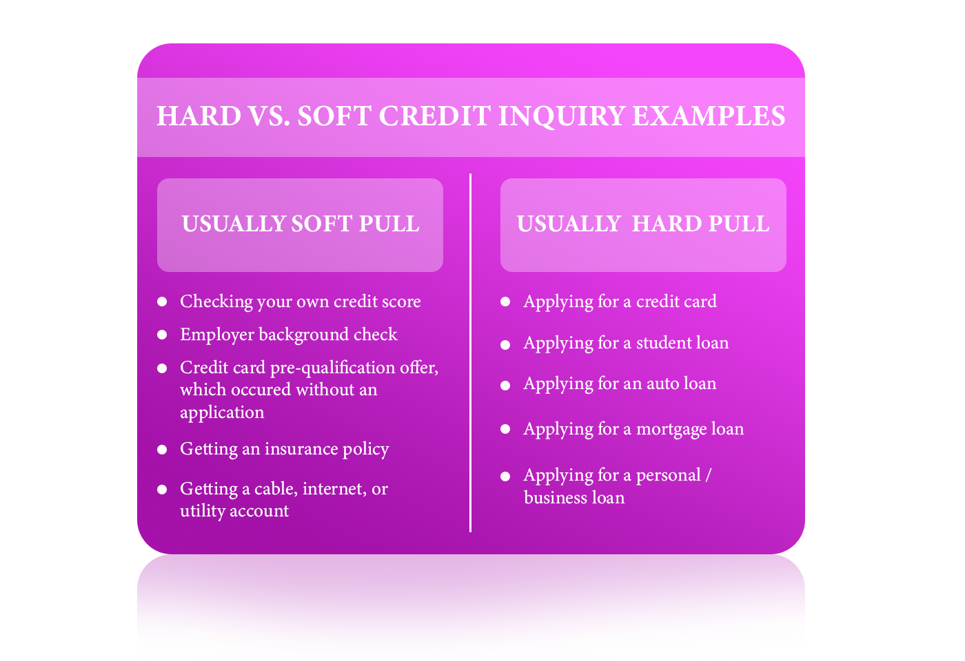 Hard vs soft credit inquiry examples